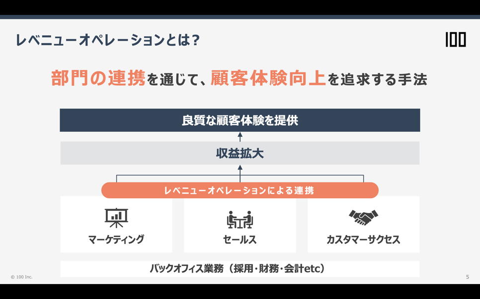 レベニューオペレーションとは