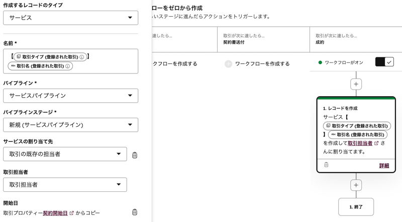 サービスレコード生成イメージ