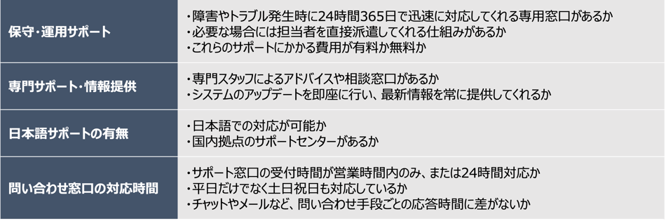 SFA選定時にベンダーサポートの確認