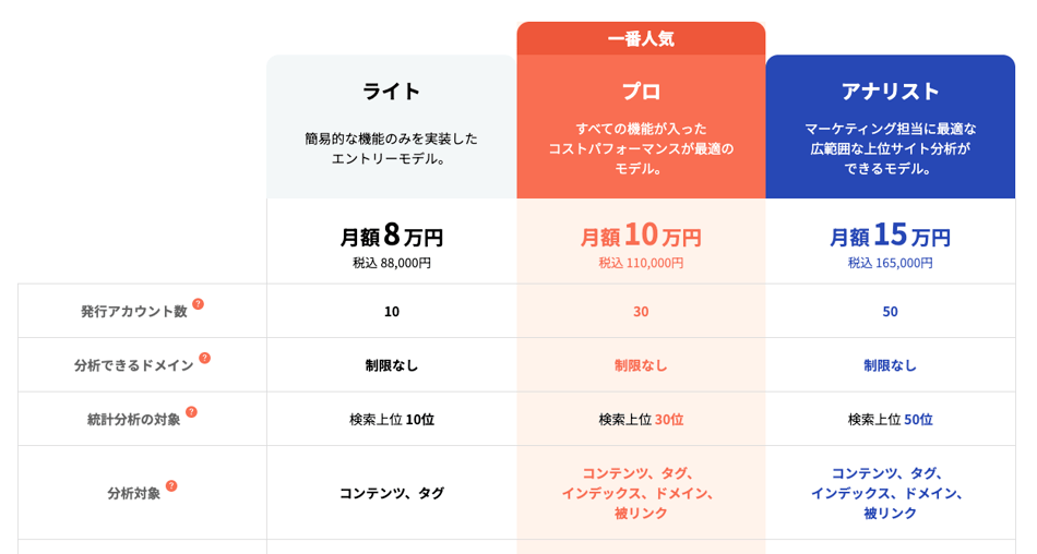 LP（ランディングページ）料金比較