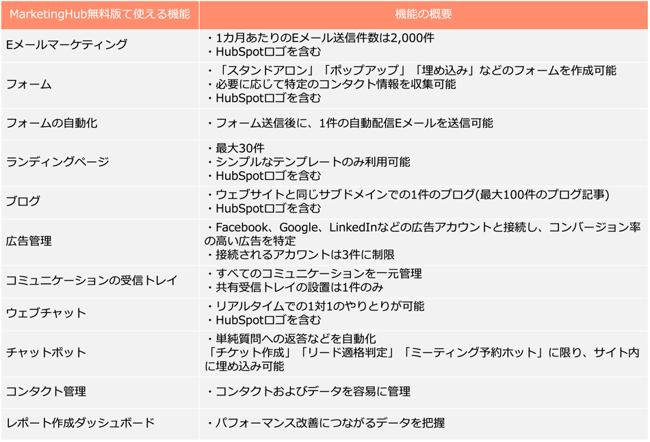 HubSpot Marketing Hub無料機能