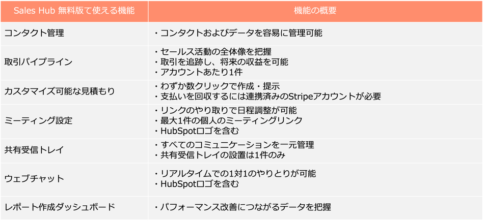 Sales Hub 無料版　機能