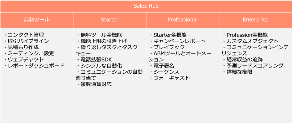 Sales Hub 無料版と有料版の違い