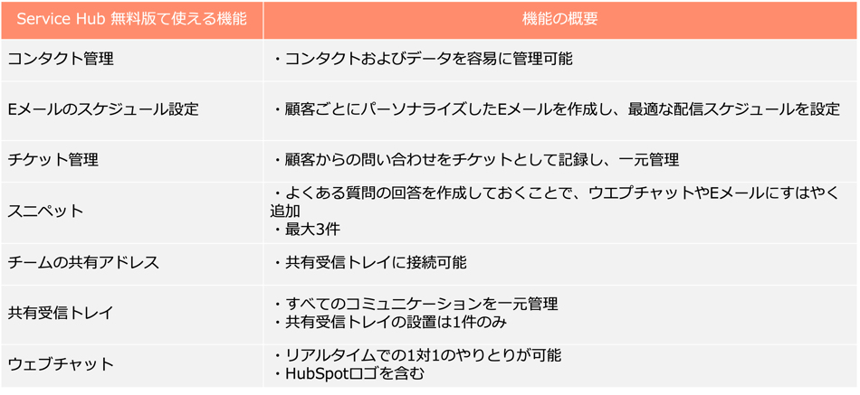 Service Hub 無料版機能