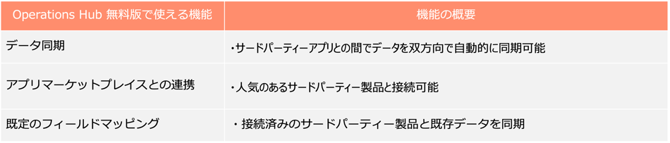 Operations Hub 無料機能