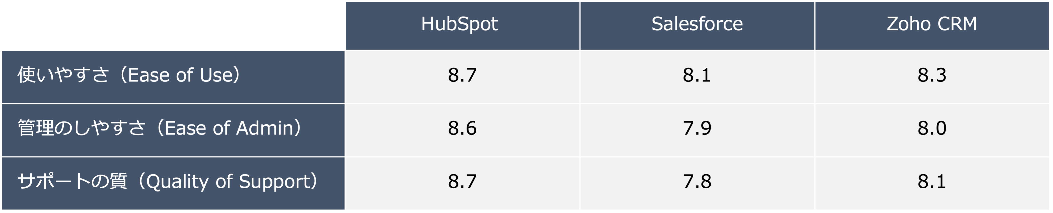 no002_ HubSpot_free_image21