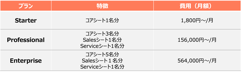 HubSpot Customer Platform料金プラン2025年5月更新