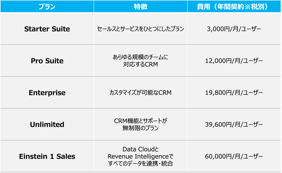 Salesforce Sales Cloud 価格表