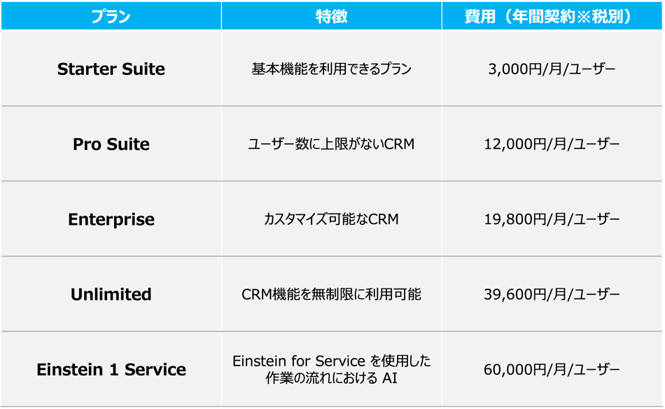 Salesforce Service Cloudの料金表