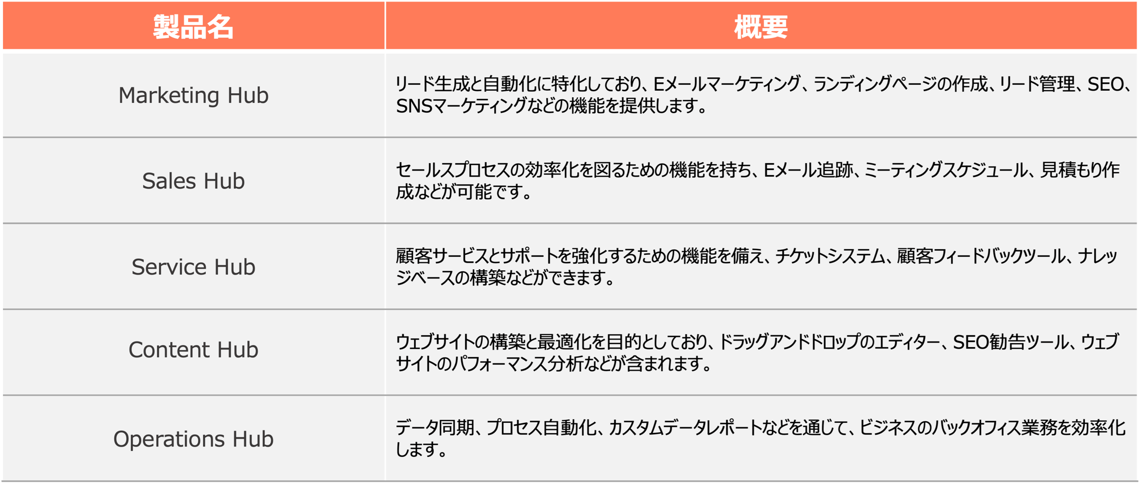 HubSpot 製品群