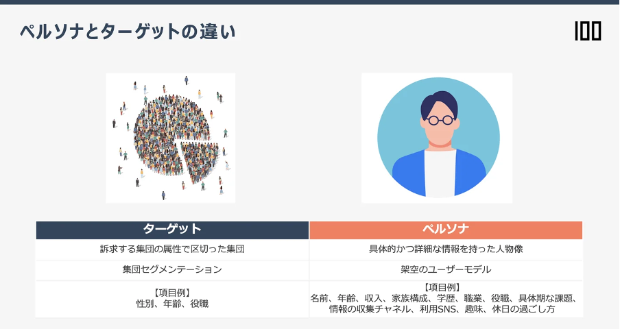 ターゲットとペルソナの違い図説
