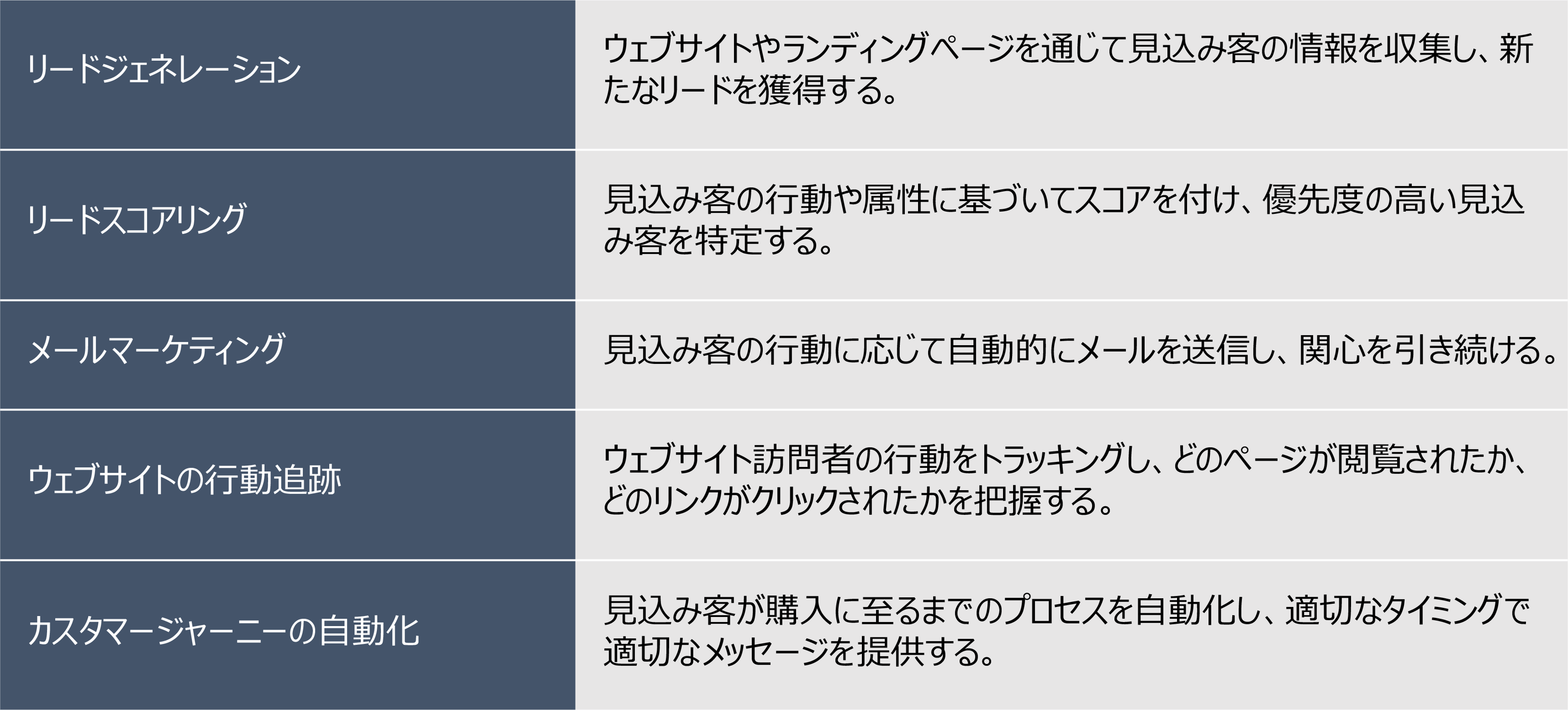 MAの具体的な機能