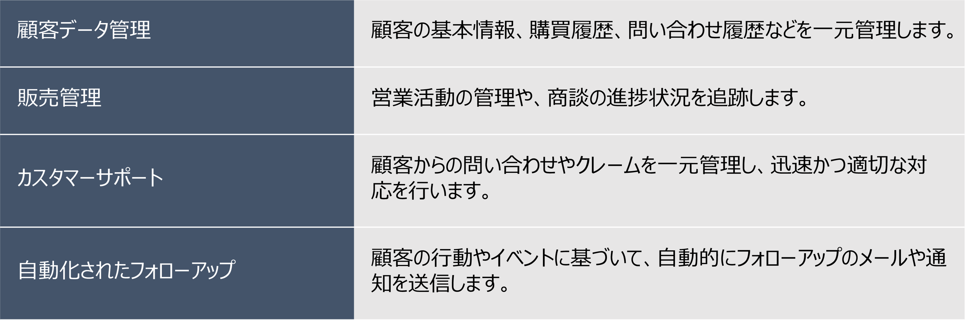 CRMの具体的な機能