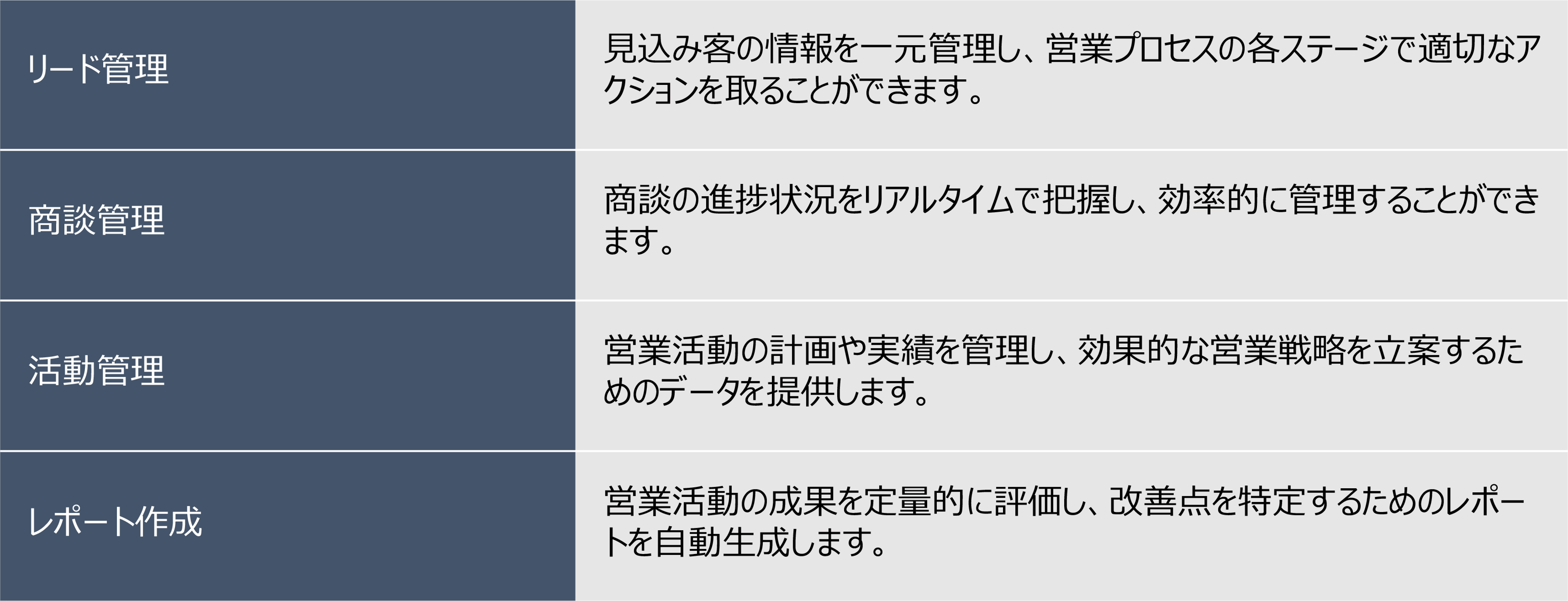 SFAの具体的な機能