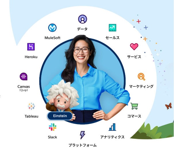 Salesforce 
