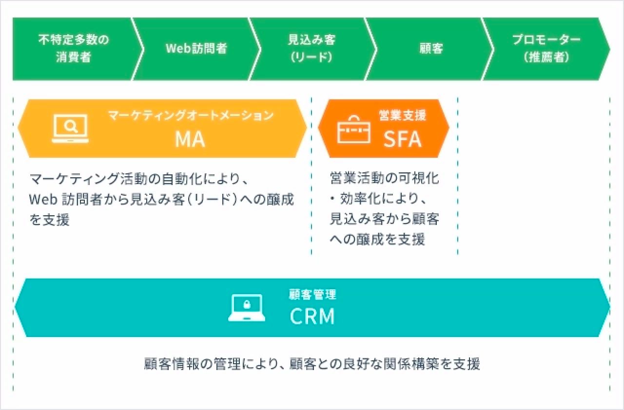 MAツール説明図