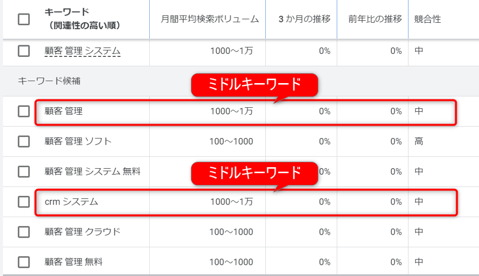 検索需要があるキーワード例