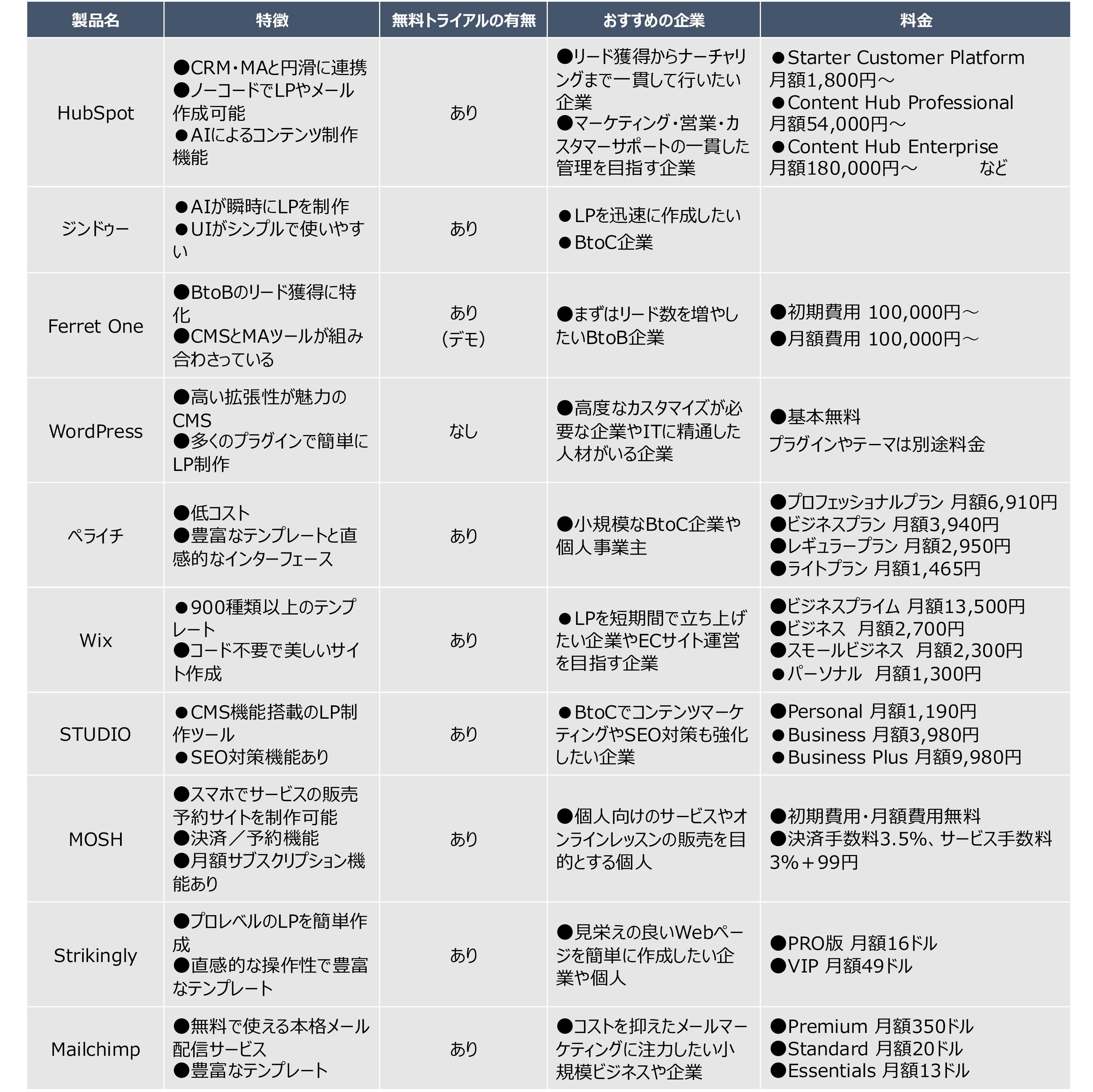 おすすめLP制作ツール一覧表