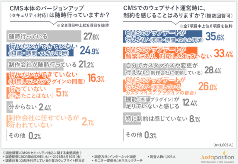 ジャクスタポジション調査の回答
