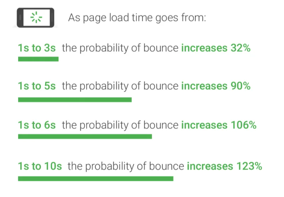 Think with Google 調査結果