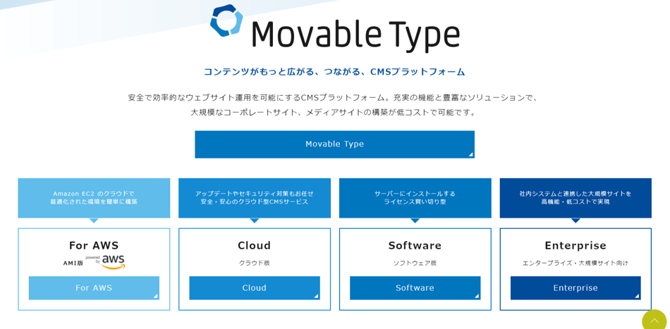 Movable Type