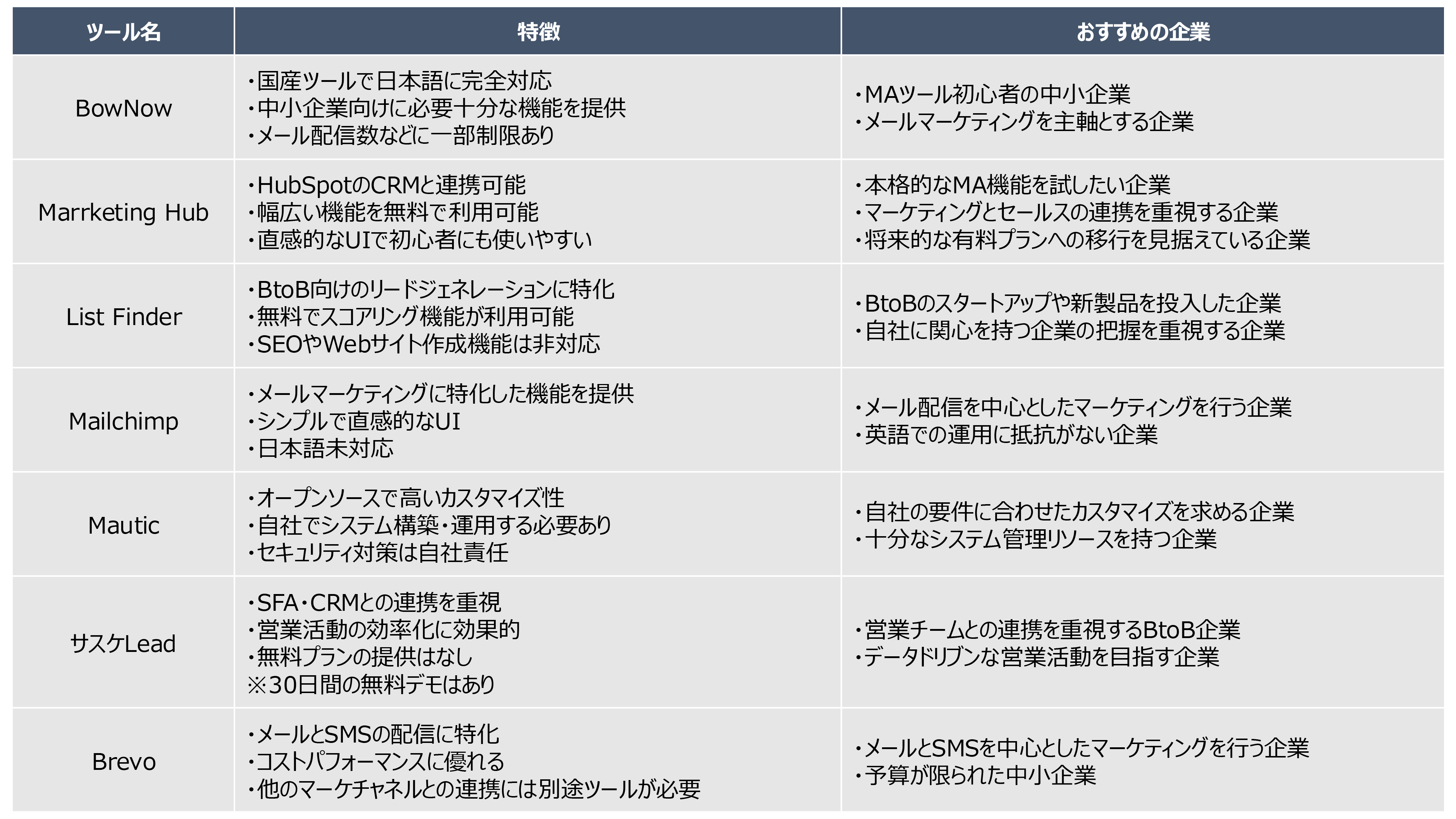 代表的な無料MAツール一覧