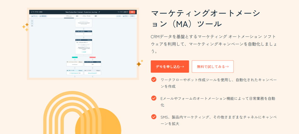 Marketing Hub