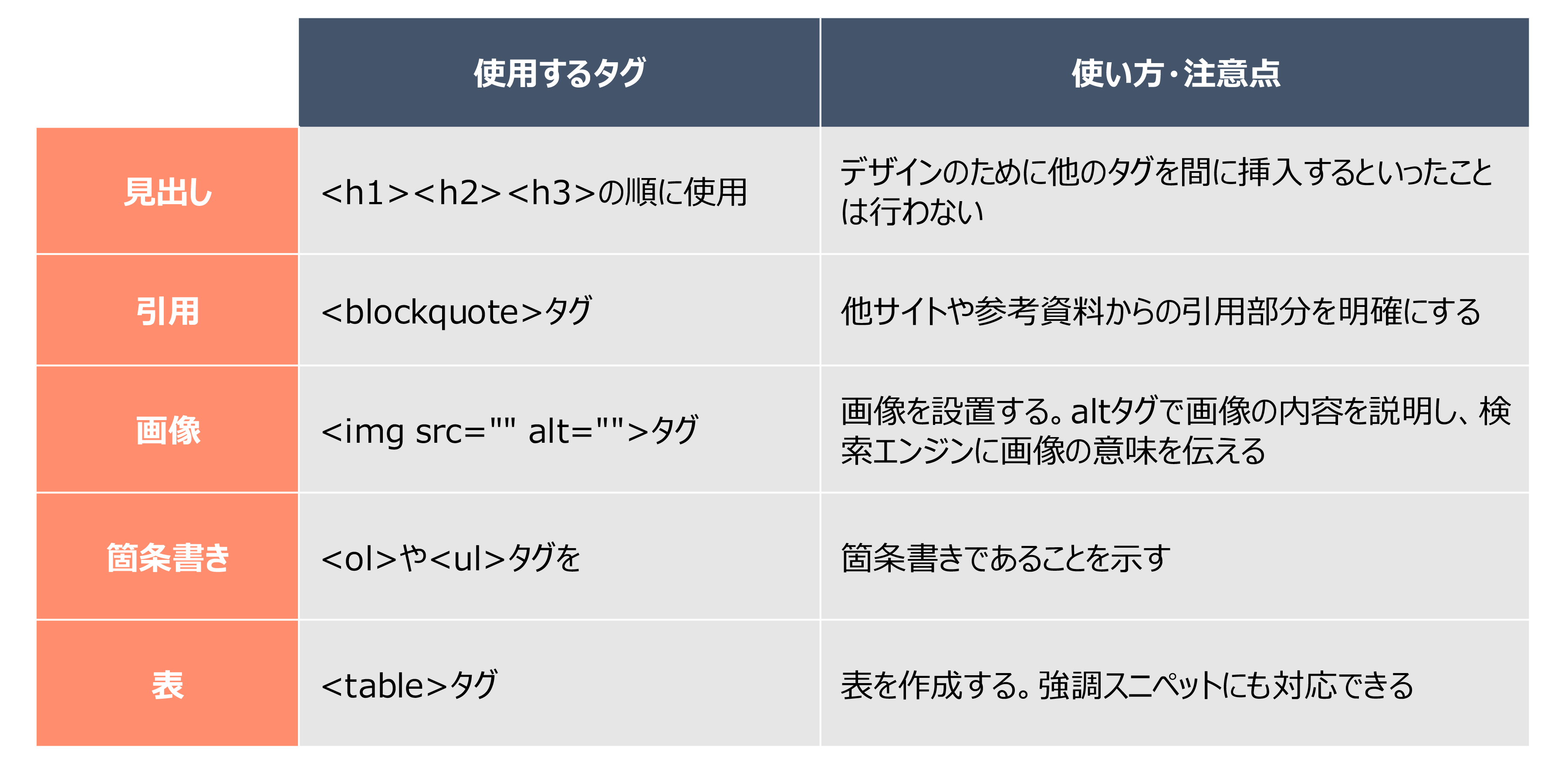 「HTMLタグ」と、その他のタグについてまとめ