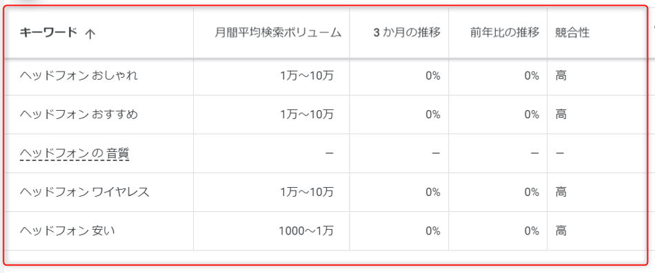 Googleキーワードプランナー引用