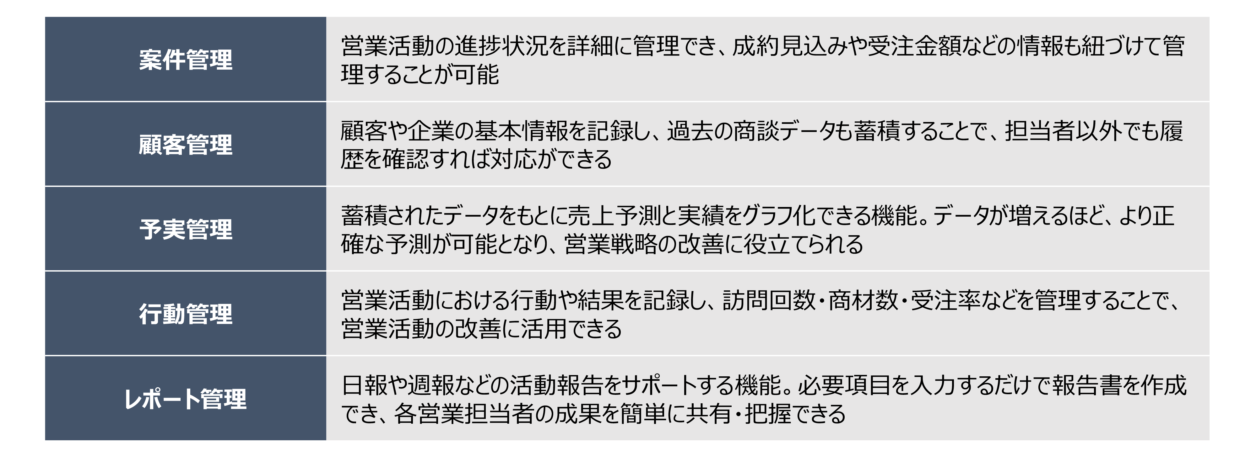SFAの主な機能一覧