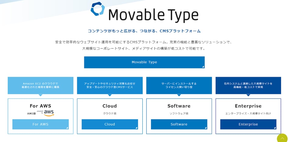 Movable Typeイメージ