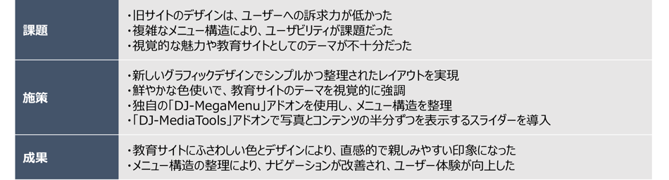 Joomla!を活用したEducariumでの導入事例