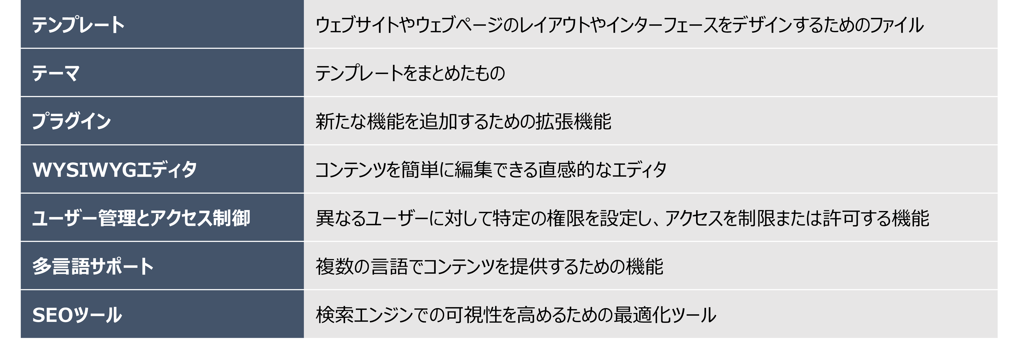 オープンソースCMSで利用できる主な機能表