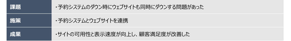Concrete5を活用したWalk Japanでの導入事例