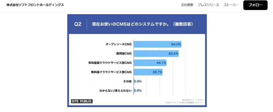 株式会社ソフトフロントホールディングスの調査