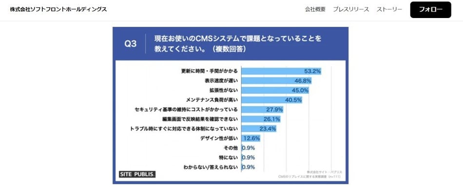 CMSリプレイスの進め方の調査