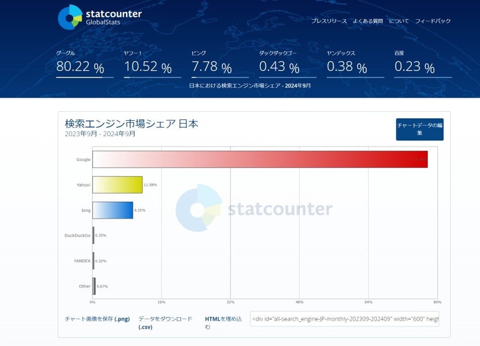Search Engine Market Share Japan