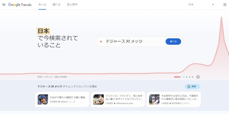Google Trendイメージ