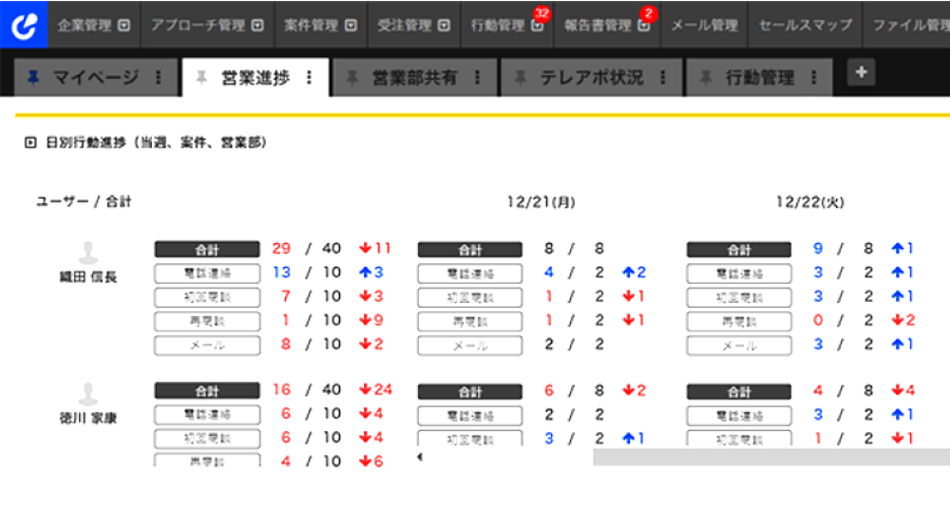 営業活動管理売上予測イメージ