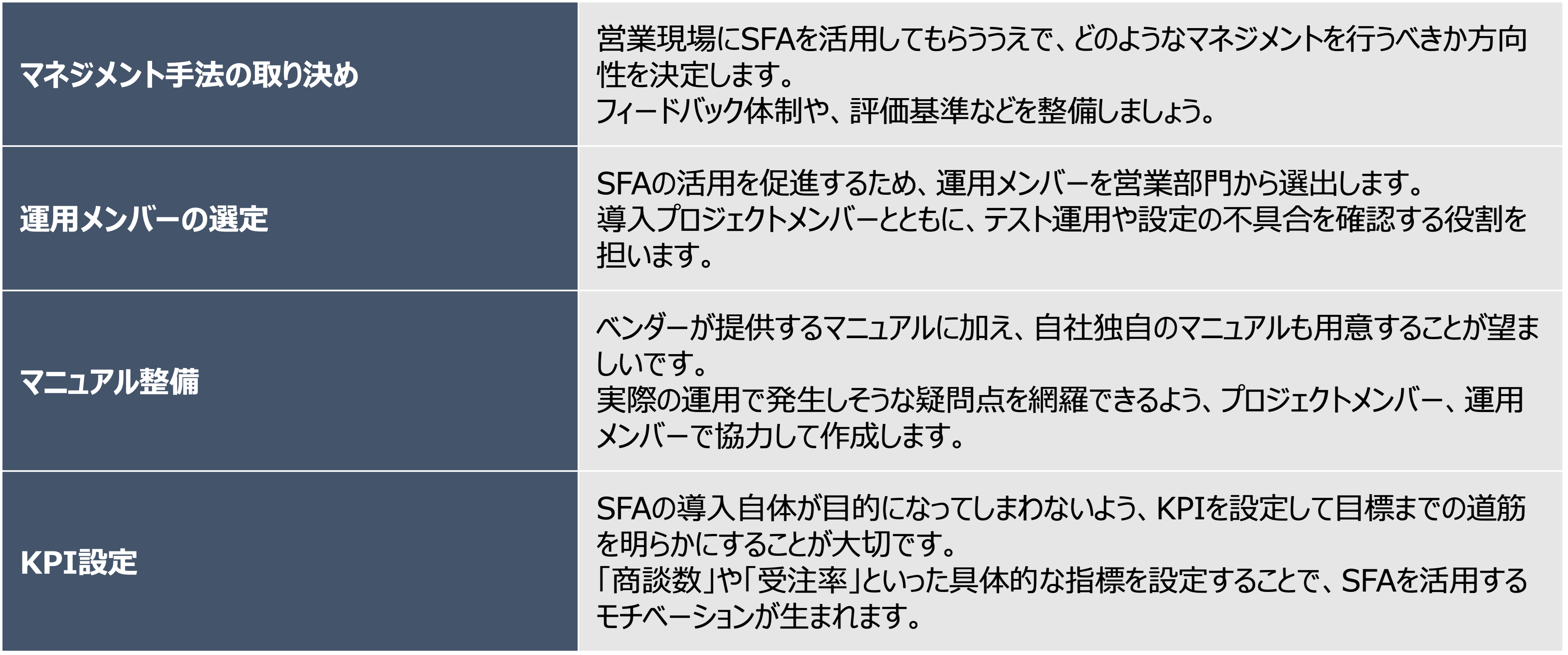 SFAの運用のポイント