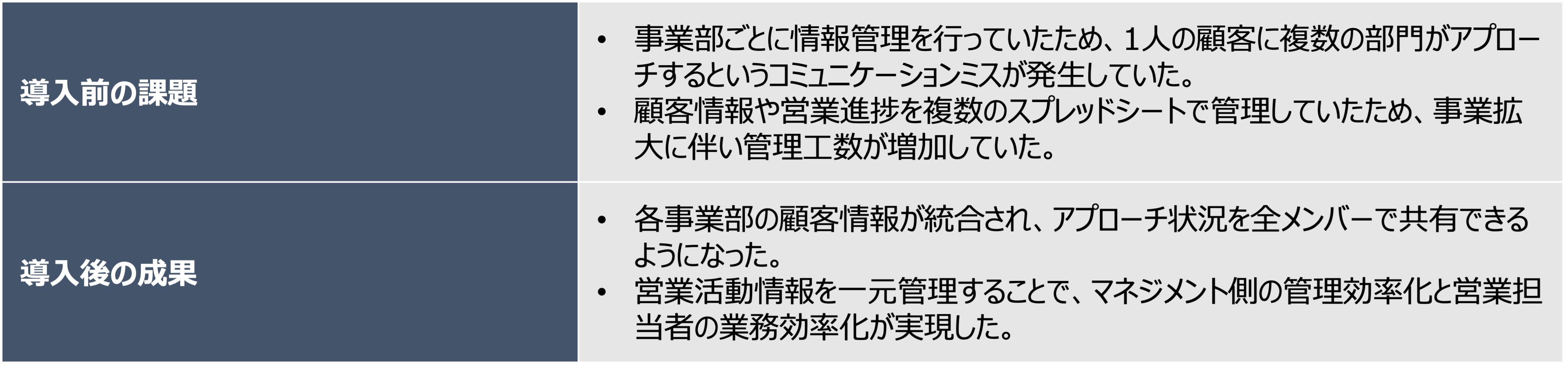 レバレジーズ株式会社｜導入前の課題、導入後の成果