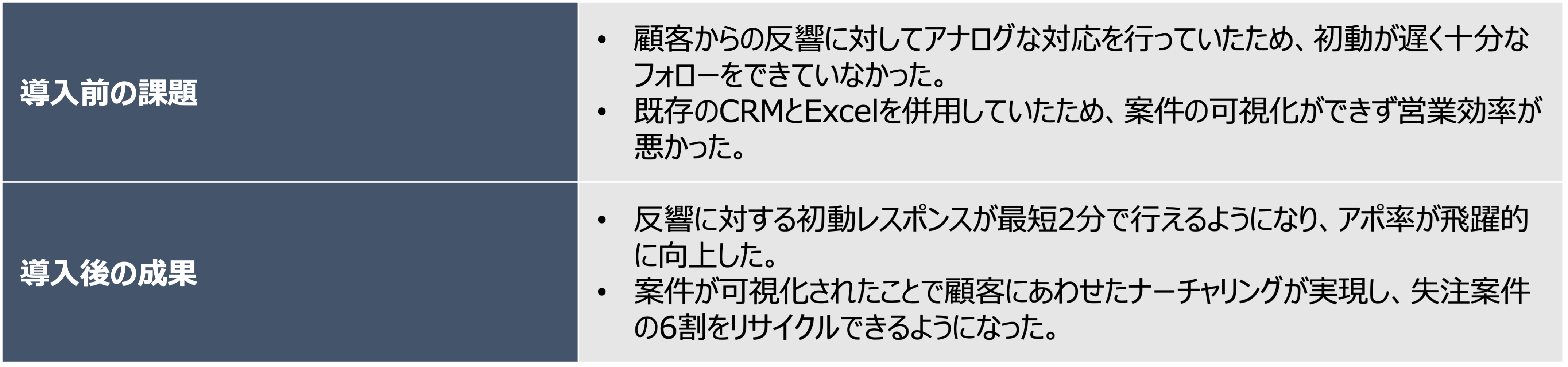 株式会社アイダ設計｜導入前の課題、導入後の成果