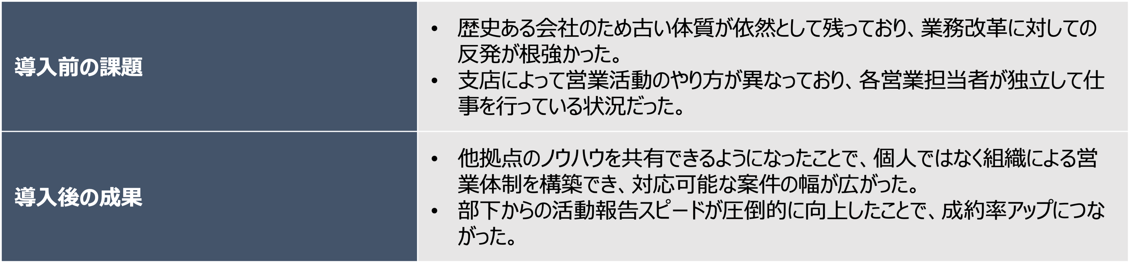 森定興商株式会社｜導入前の課題、導入後の成果