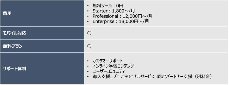 Sales Hub｜プランとサポート