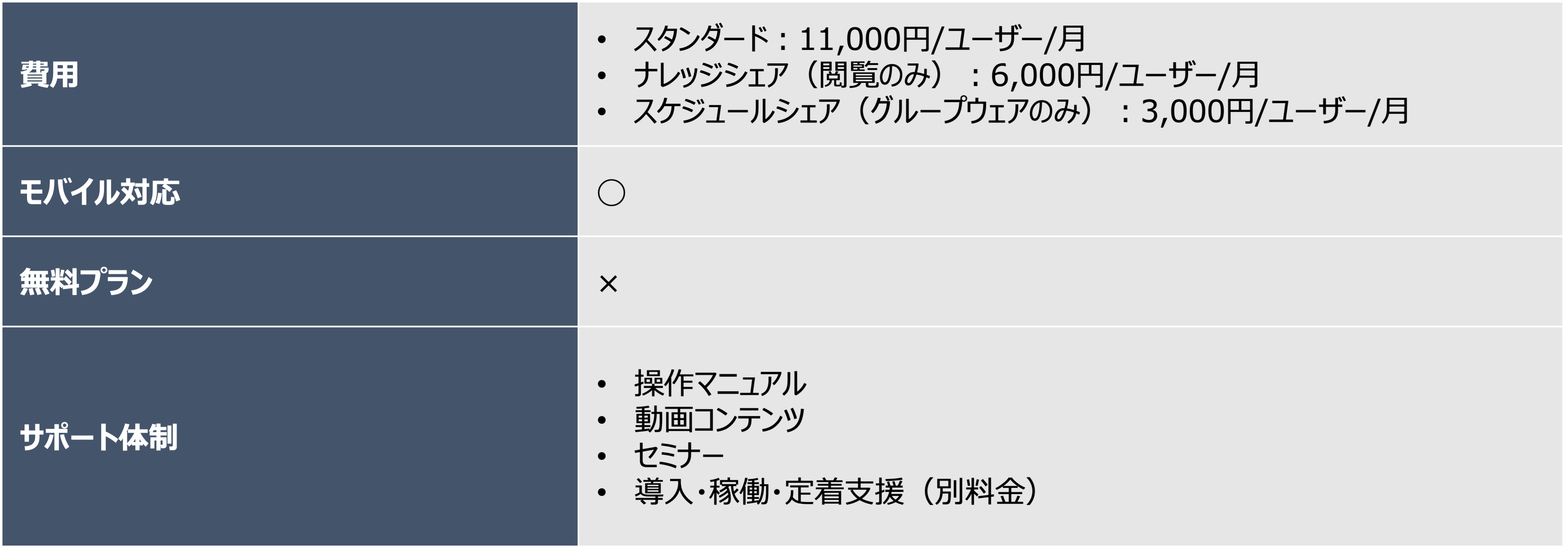 eセールスマネージャー｜プランとサポート