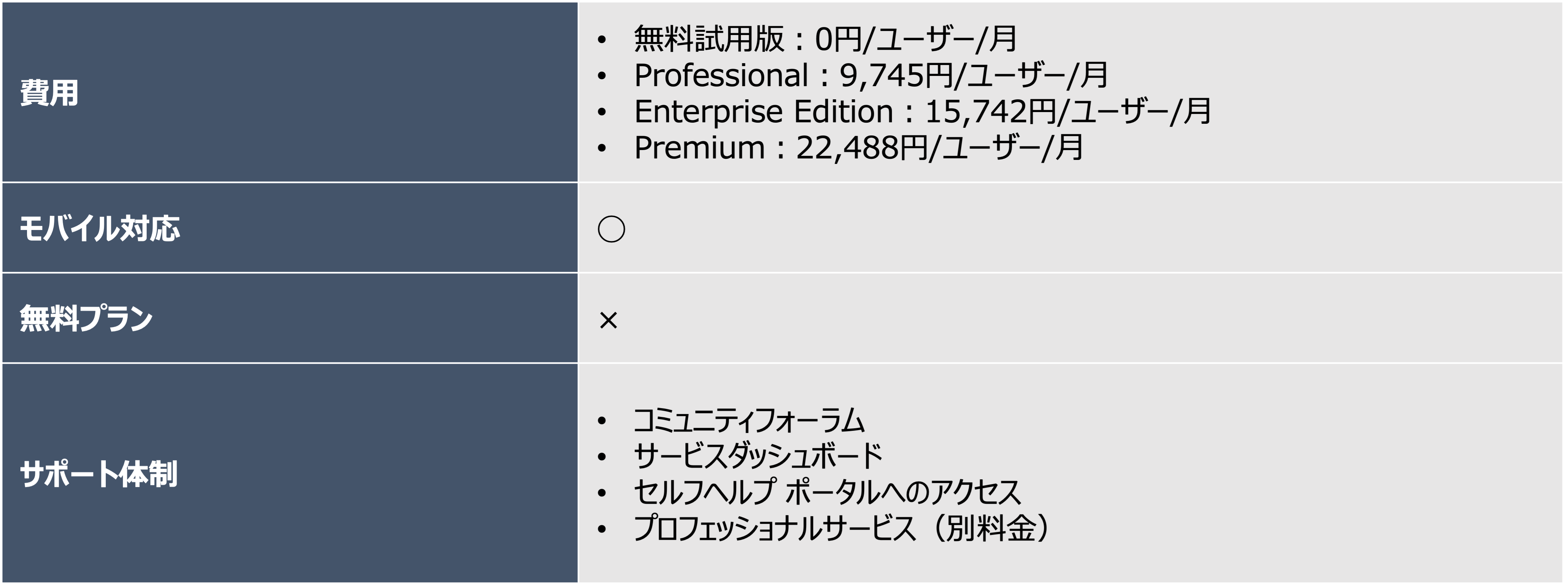 Dynamics 365 Sales｜プランとサポート