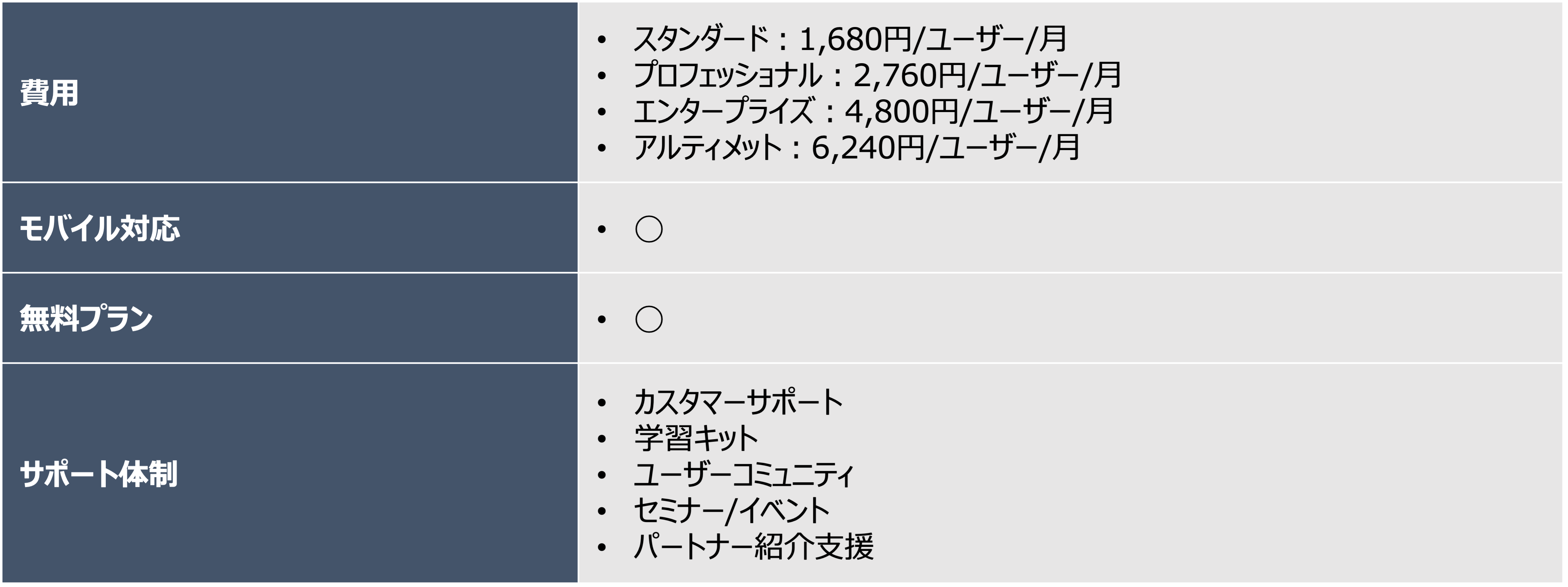 Zoho CRM｜プランとサポート