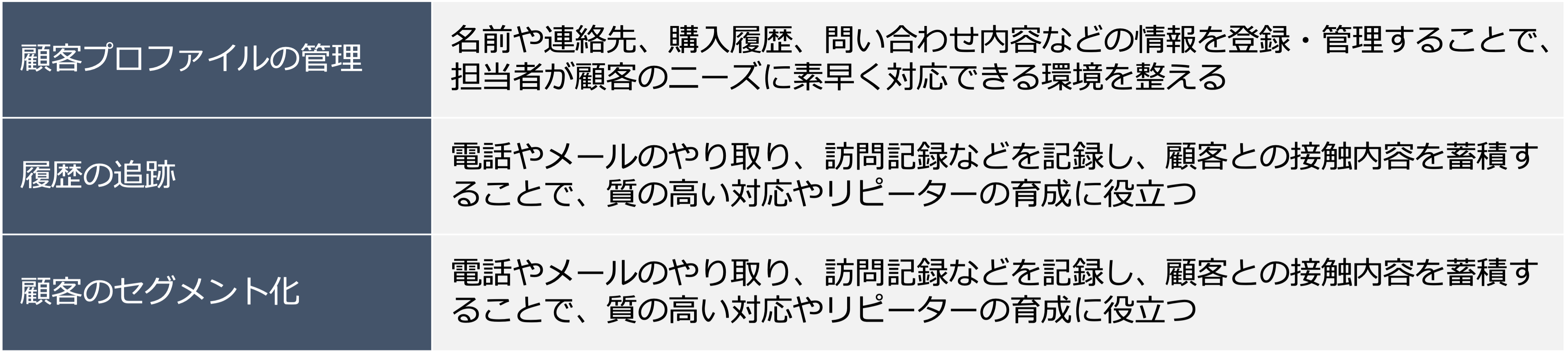 CRM｜基本的な機能