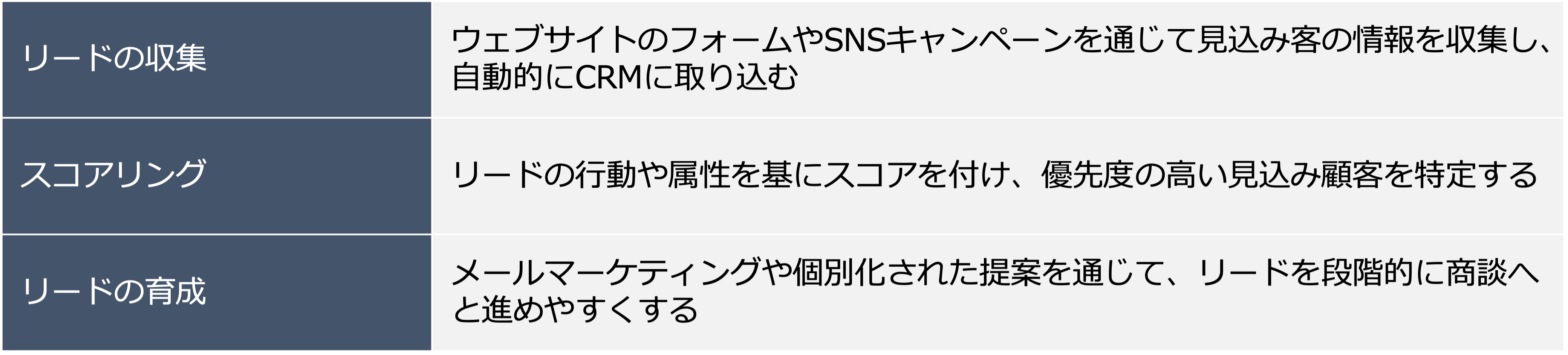 リード管理｜基本的な機能