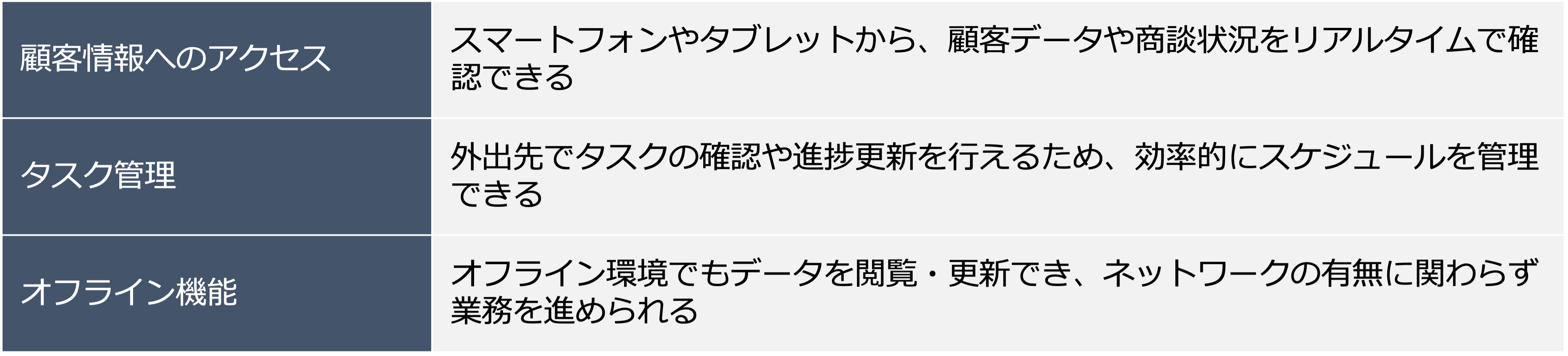 モバイルアプリ機能｜基本的な機能